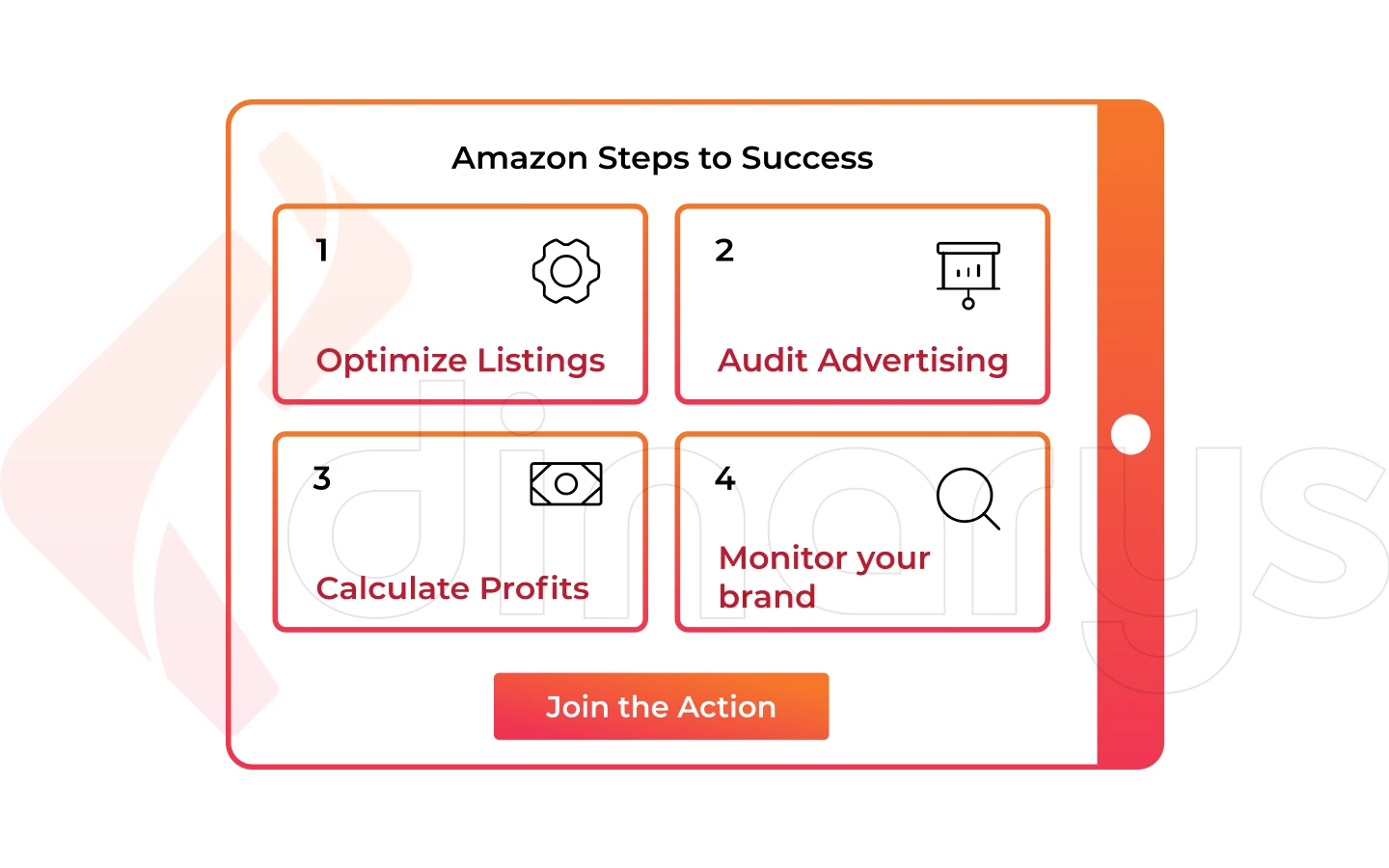  Amazon Steps to Success  